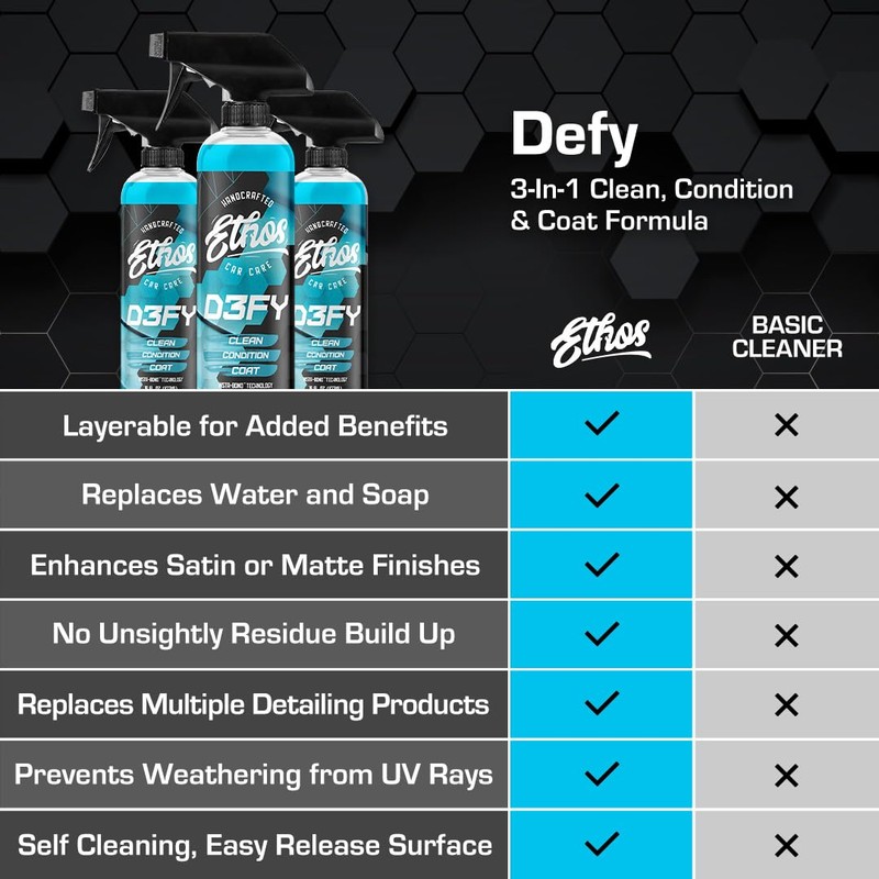 Ethos Defy - 3 in 1 Ceramic Coating - Waterless
