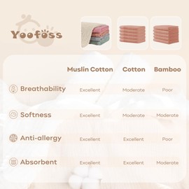 Yoofoss Muslin Nappies Burp Cloths Set of 5 65 x 65 cm Muslin Cloths 100% Cotton Cloth Nappies Absorbent Folding Nappies for Baby Boil-Proof Premium Quality Multicoloured