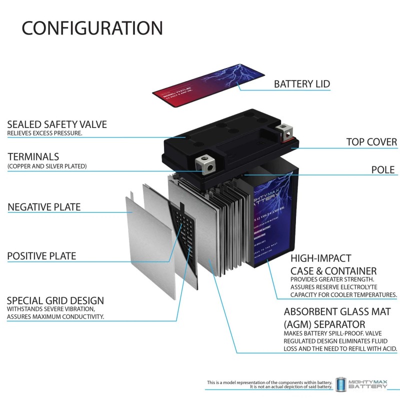 Mighty Max YTX7L-BS SLA AGM High Performance Maintenance Free Battery