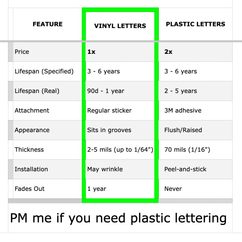 Advanced Trims VINYL: GLOSS RED FRONT+REAR LETTERS FOR CAMARO 1992-2002