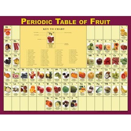 Learning ZoneXpress Fruit Poster for Classrooms, Health Offices | Periodic Table of Fruit Poster | 18" x 24" Laminated