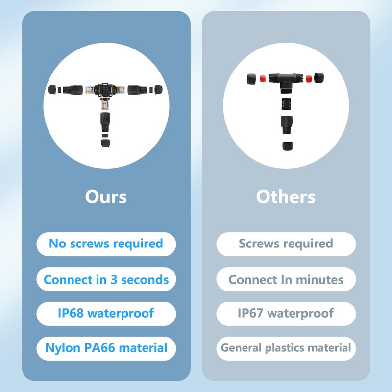 MELIFE 3PCS IP68 Waterproof Electrical Cable Connector, Outdoor 3 Pin