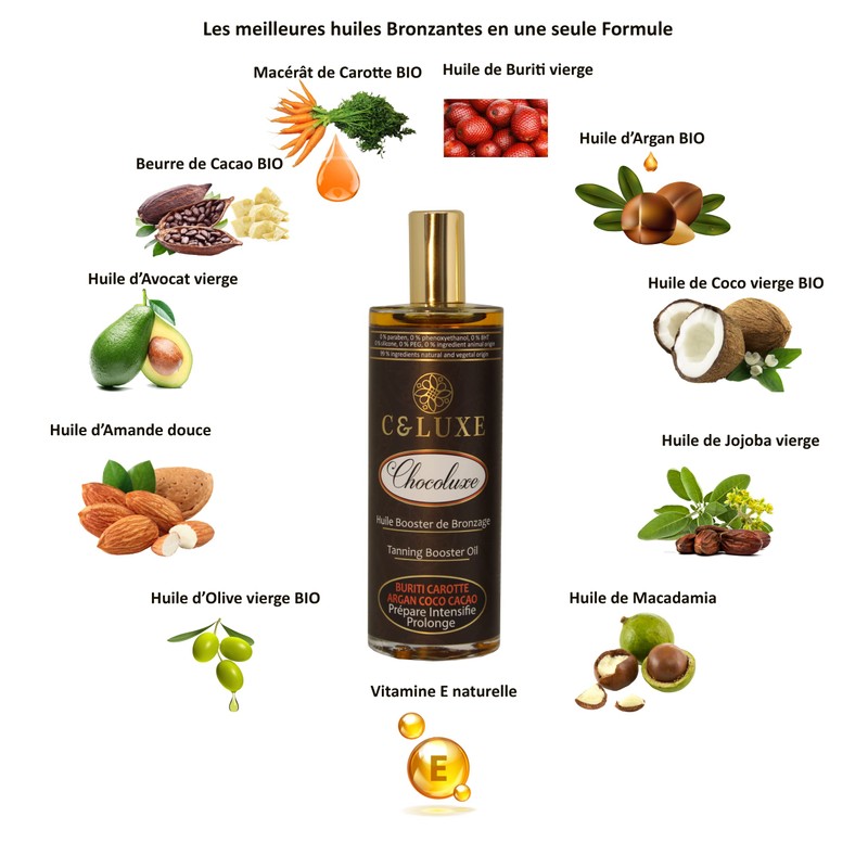 Chocoluxe Natural Tanning Oil: Tan Activator, Accelerator and Extender, Pre
