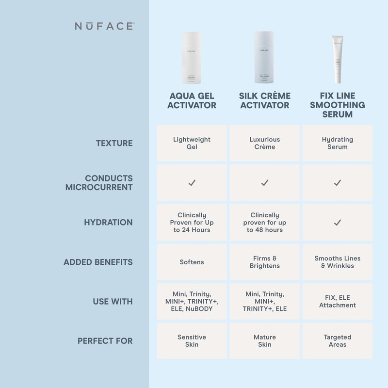NuFACE FIX Serum (1 fl oz)