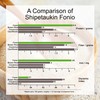 Shipetaukin Quick Fonio African Supergrain - Gluten Free - Vegan