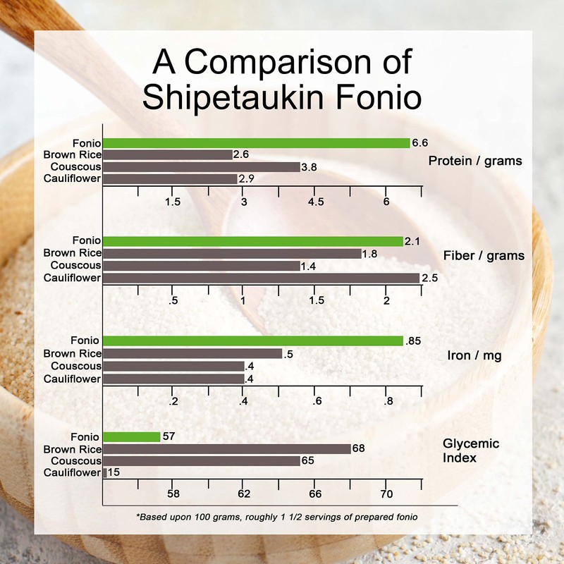 Shipetaukin Quick Fonio African Supergrain - Gluten Free - Vegan