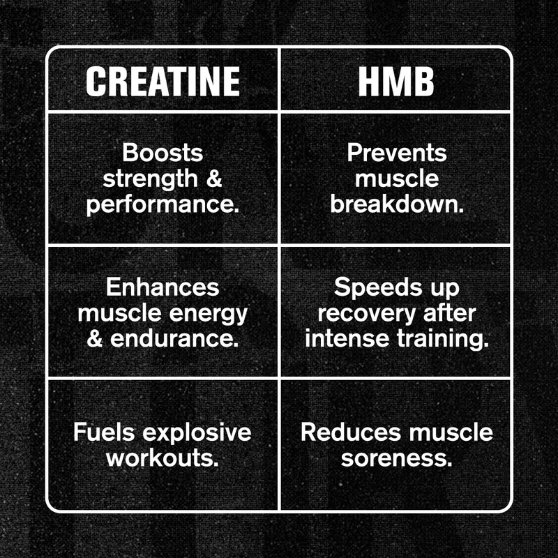 Jacked Factory Creatine HCL + HMB Capsules - Synergistic CON-CRET,