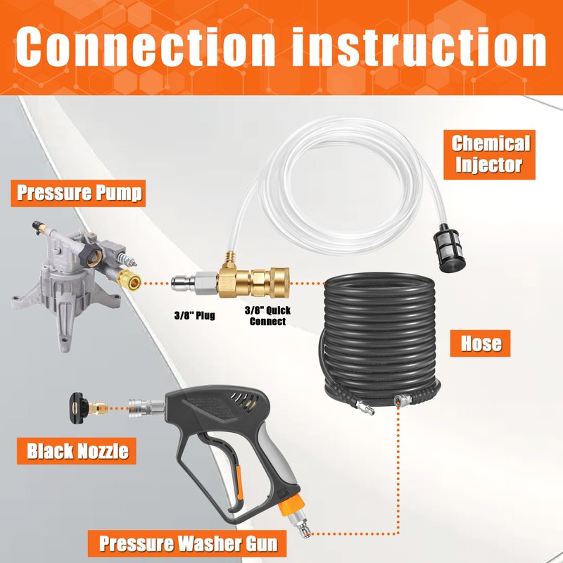 PWACCS Downstream Injector for Pressure Washer, Power Washer Chemical Injector