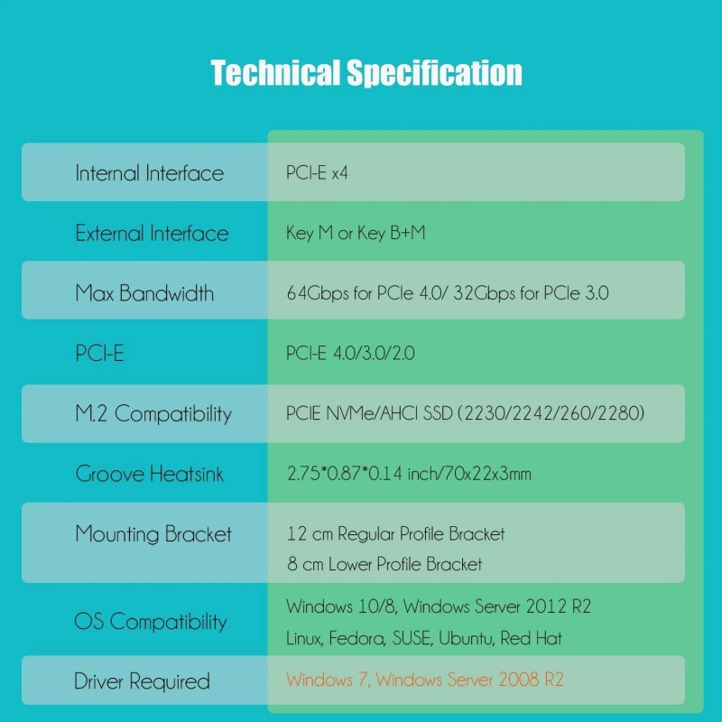 GLOTRENDS PA09-HS M.2 NVMe to PCIe 4.0 X4 Adapter with