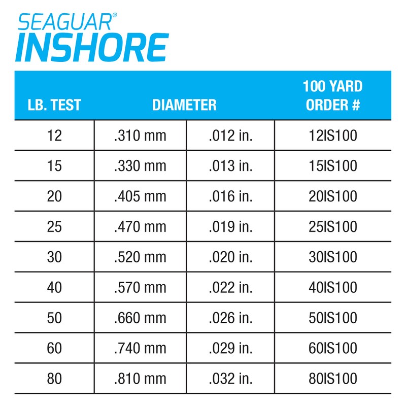 Seaguar/Kureha America in Shore 100% Fluorocarbon Leader 100yd 50lb, Clear
