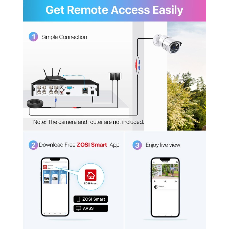 ZOSI H.265+ 8CH 1080P Hybrid 4-in-1 Analog/AHD/TVI/CVI Surveillance Video Recorders