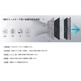 Toyota Hiace 88548-26070 Series Hiace 200 Series Air Conditioner Filter (Compatible with Type 1 to 8) 200 Activated Carbon Filled with Activated Carbon PM2.5 Replacement Air Purifier Pollen and Dust