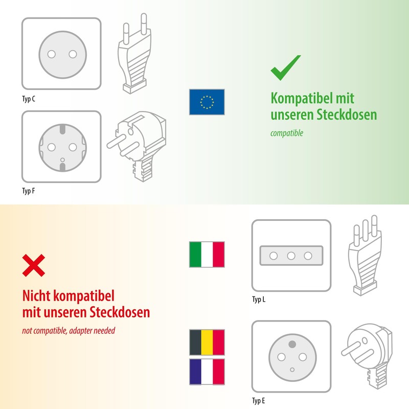 ledscom.de PIWI Surface-Mounted Socket for Outdoor Use, IP44, 2-Way, Anthracite,