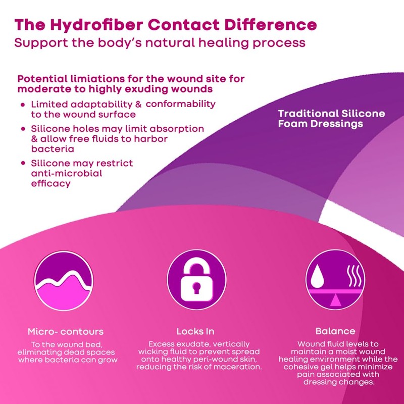 ConvaTec AQUACEL Foam 4"x4" Wound Dressing with Silicone Gel Adhesive,