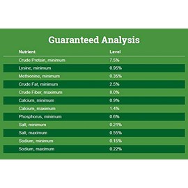 Nutrena Country Feeds Scratch Grains 50 Pounds