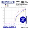 Diamond Golf (DAIYA GOLF) Ice Bag L Ice Bag for