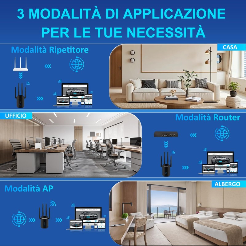 WONLINK Ripetitore WiFi 1200Mbps Doppia Banda, Amplificatore Segnale WiFi con