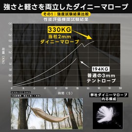 Dyneema Rope Guy Rope, 0.08 inch (2 mm), Tent Rope, Paracord with Reflective Materials, Includes Luminous Flexible Brackets, Load Capacity 728.7 lbs (330 kg), Lightweight, High Strength, High