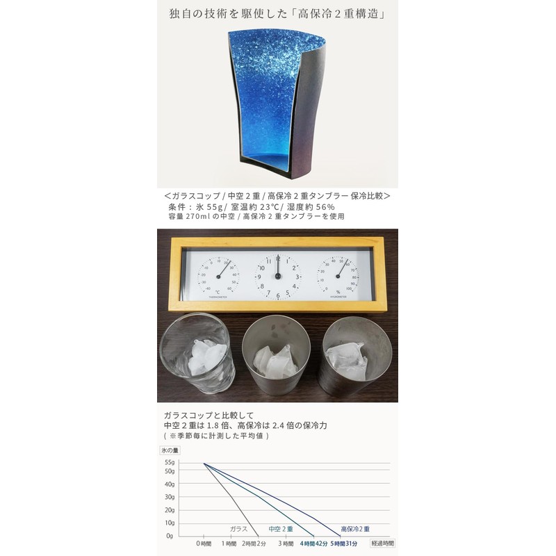 HORIE Pure Titanium Double Wall Tumbler, 8.5 fl oz (250
