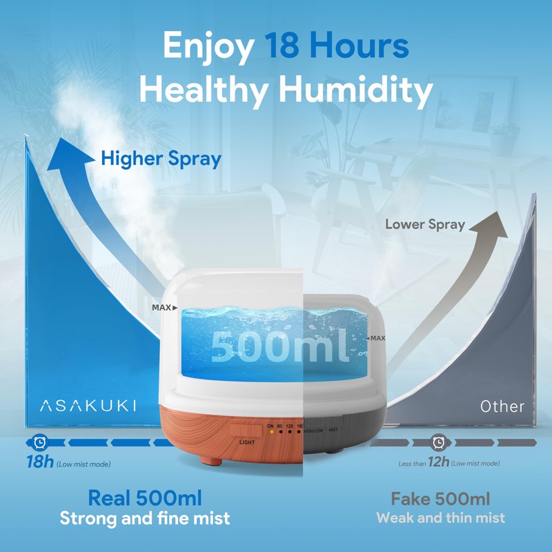 ASAKUKI Essential Oil Diffuser 500ml, Ultrasonic Aromatherapy Humidifier with Remote