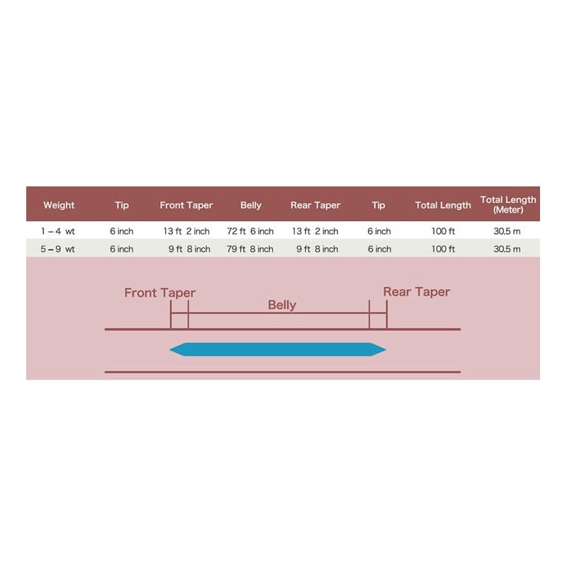 Fly Line DT-3F Double Taper Floating 100FT (30.5m) (Fire Red
