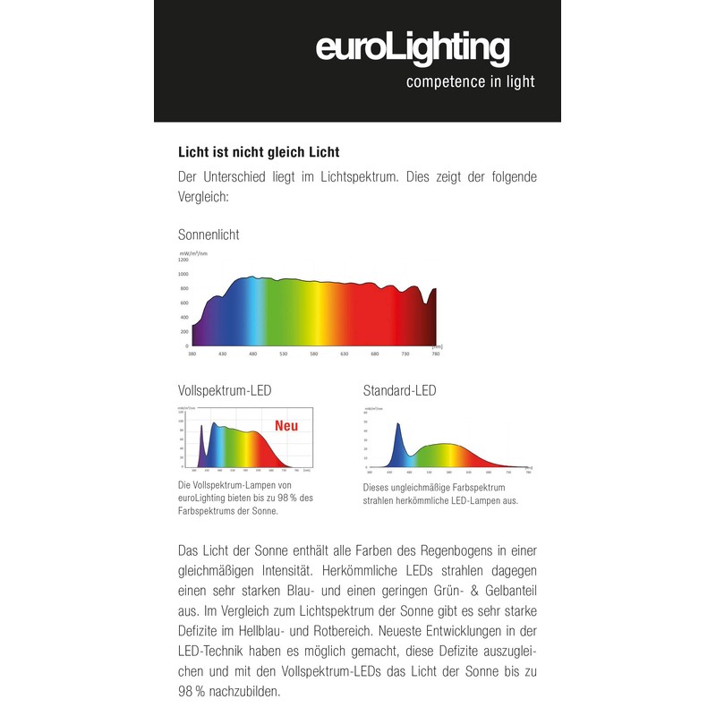 euroLighting LED Spotlight GU10 2700 K, 6.5 W Warm White