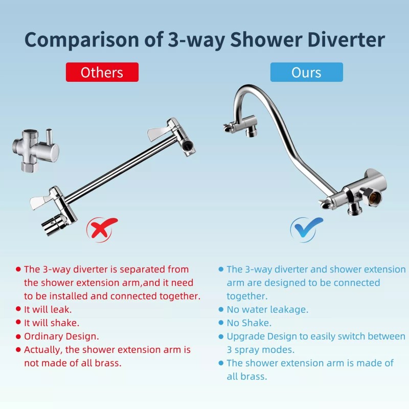 Hibbent All Metal Shower Head, 8 In High Pressure Rainfall