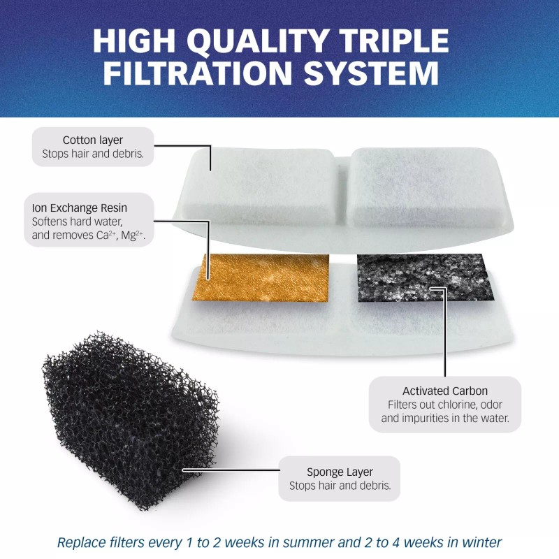 PET STANDARD Water Filters & Sponges For VEKEN® 100oz/3L Pet