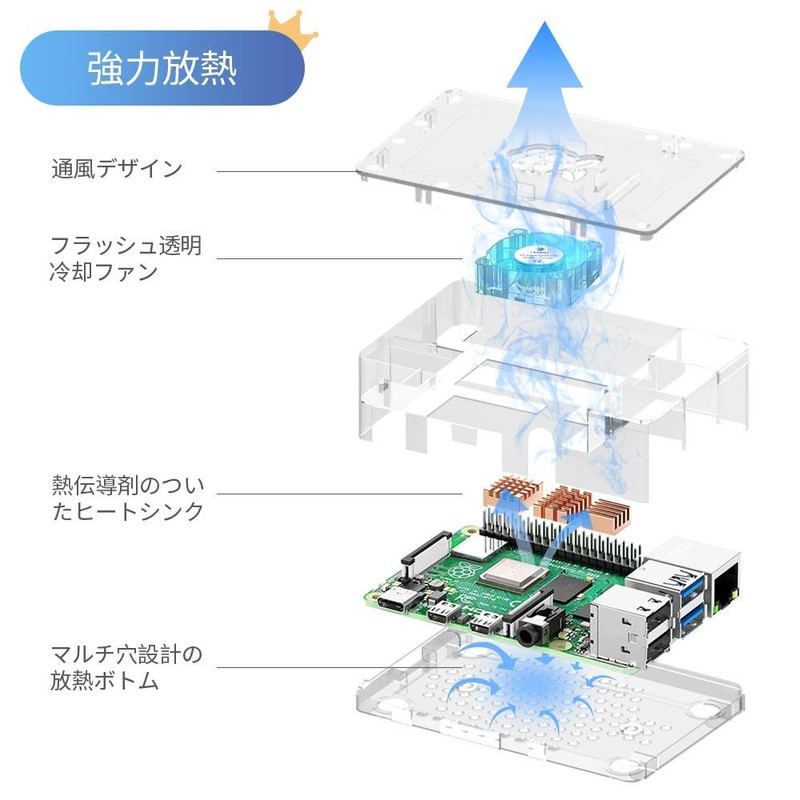 TRASKIT Raspberry Pi 4 Model B Starter Kit / Raspberry