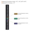 2Pcs Durable Discoloration Thermometer Stick-on Aquarium Temperature Fish Tank Temperature