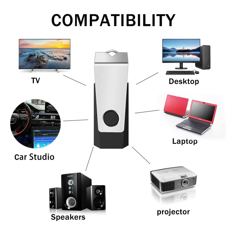 1GB USB 2.0 Flash Drive 2 Pack Wooolken Thumb Drives