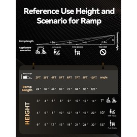 FACHNUO 2 Feet Portable Wheelchair Ramp, Non-Skid Aluminum Handicap Ramps with Handle, Folding Threshold Wheel Chair Ramp for Home Steps, Stairs, Entry, Threshold, Doorways, Scooter, 800LBS Capacity