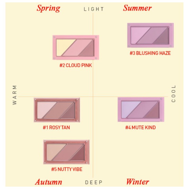 3CE Layer It All Blush Palette 10.5g(+Layer Blush Brush), Shade:#1