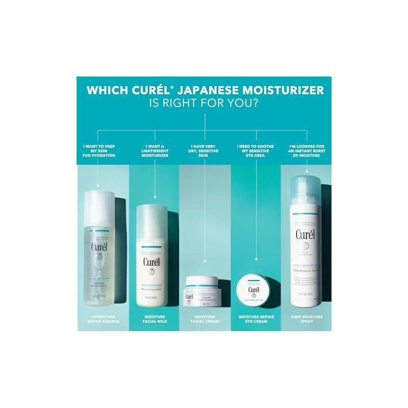 Curél Deep Moisture Spray, Spray on Moisturizer for Dry Skin,