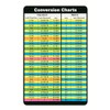 Fraction to Decimal Conversion Chart Tag,2pcs 4x6.182 inch Conversion Chart