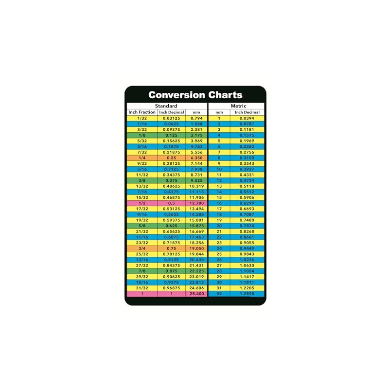 Fraction to Decimal Conversion Chart Tag,2pcs 4x6.182 inch Conversion Chart