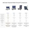 5W Solar Water Pump KIT: DC Brushless Submersible Water Pump
