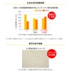 Balancing Serum C Moisturizing Type Vitamin C Derivative Highly Concentrated