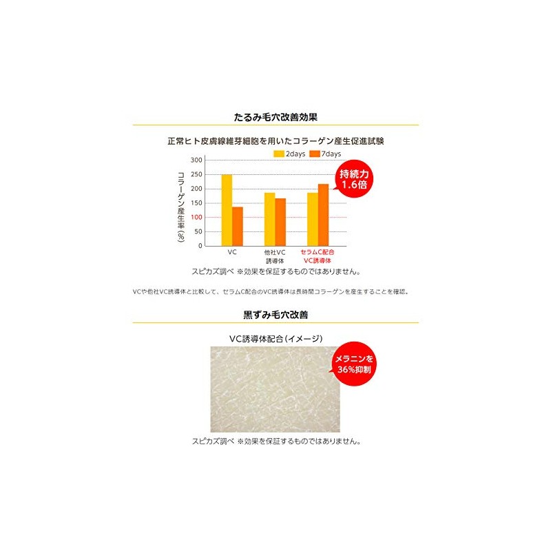 Balancing Serum C Moisturizing Type Vitamin C Derivative Highly Concentrated