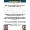 J.C.'s Smoking Wood Chunks - Gallon Sized Bag - Mulberry