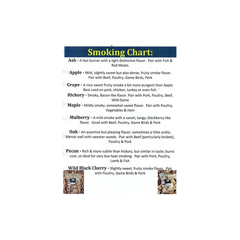 J.C.'s Smoking Wood Chunks - Gallon Sized Bag - Mulberry