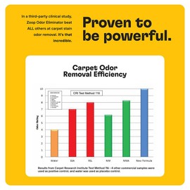 Zoop Pet Odor Pro Eliminator Spray for Strong Pet Odors, Natural, Powerful Heavy Duty Formula. Removes Pet Urine Odor, Safe for All Surfaces - 32 oz.