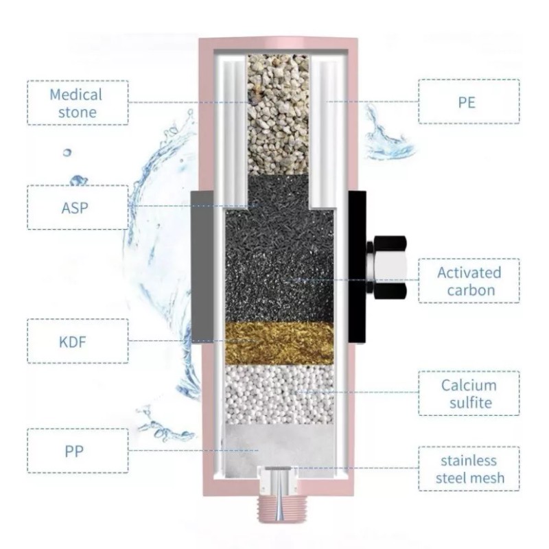 SJ WAVE Showerhead Filter Replacement for SJ Wave Filter System