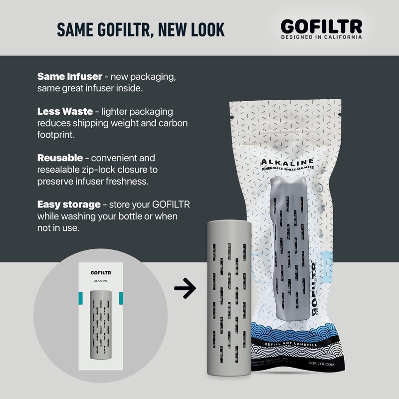 GOFILTR Alkaline Water Infuser - 9.5 pH + Electrolytes for