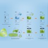 Facial Mask Machine DIY Natural Fruit Vegetable Mask Collagen USB