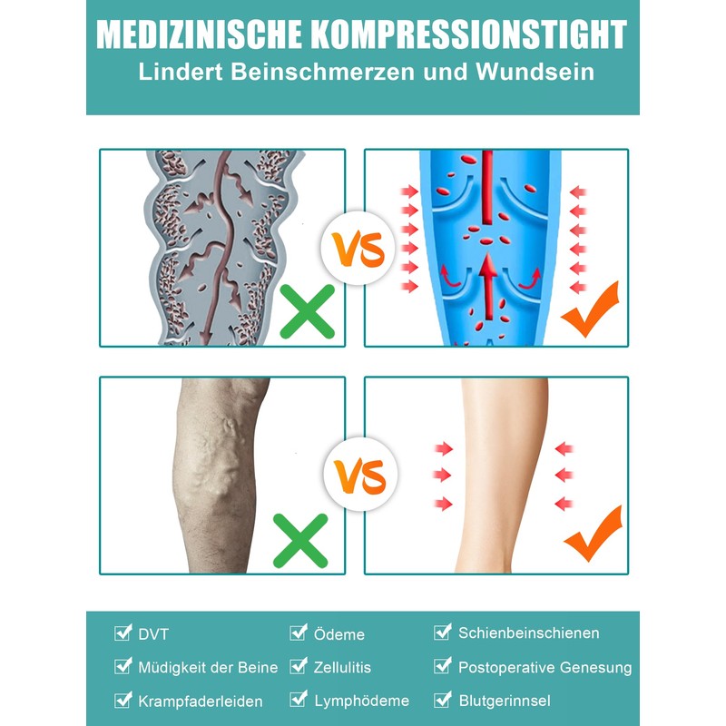 Evolyline Medizinisch Kompressionsstrümpfe Damen & Herren 15-20 mmHg, Klasse I