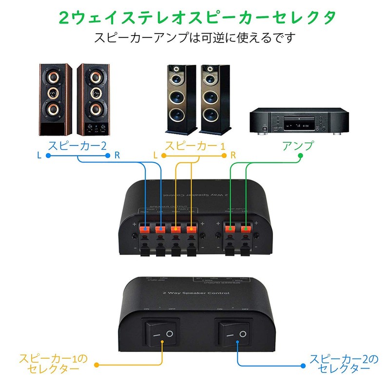 ADWITS 2 Channel Speaker Switcher Selector Box, Speaker Selector with