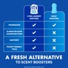 Lysol Laundry Sanitizer Additive, Bacteria-Causing Laundry Odor Eliminator, Detergent Additive,