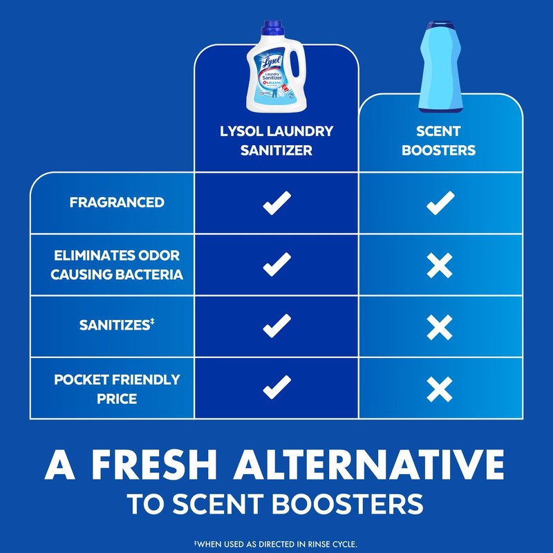 Lysol Laundry Sanitizer Additive, Bacteria-Causing Laundry Odor Eliminator, Detergent Additive,