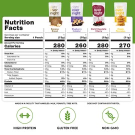 Oats Overnight - Vegan Variety Pack High Protein, High Fiber Breakfast Shake - Gluten Free, Non GMO Oatmeal Banana Bread, Blueberry Cobbler & More (8 Pack + BlenderBottle)